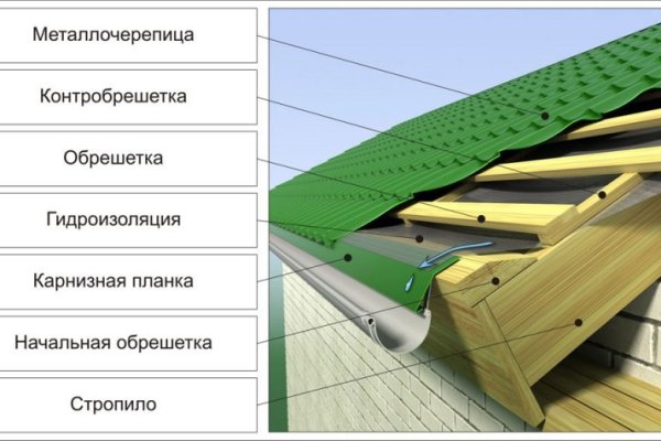 Зеркало кракен kr2web in