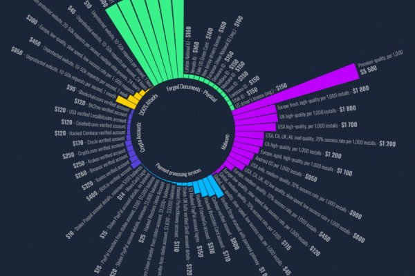 Что такое кракен 2024 маркетплейс