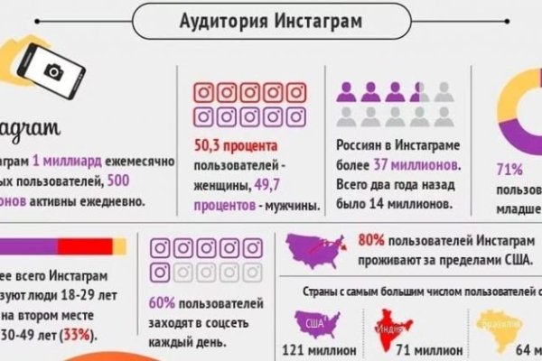 Как восстановить аккаунт в кракен